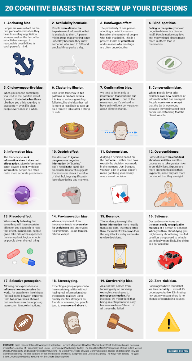 Cognitive biases to avoid while making strategic decision